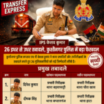 कुशीनगर पुलिस कप्तान केशव कुमार ने कानून व्यवस्था को चुस्त-दुरुस्त रखने के लिए 26 पुलिसकर्मियों का किया तबादला