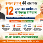 भारत सरकार के 12 वर्ष पूर्ण होने पर जनपद में लगेंगे प्रचार-प्रसार के होर्डिंग