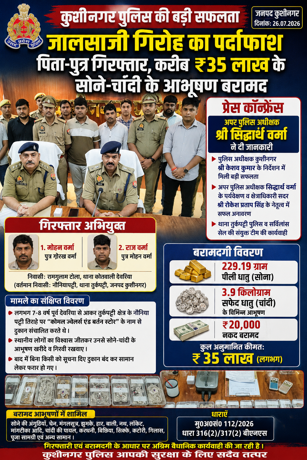 कुशीनगर पुलिस की बड़ी सफलता: जालसाजी गिरोह का पर्दाफाश, पिता-पुत्र गिरफ्तार, करीब ₹35 लाख के सोने-चांदी के आभूषण बरामद