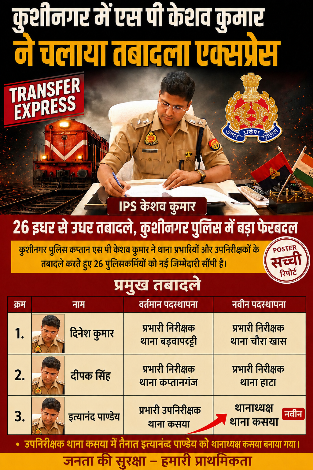 कुशीनगर पुलिस कप्तान केशव कुमार ने कानून व्यवस्था को चुस्त-दुरुस्त रखने के लिए 26 पुलिसकर्मियों का किया तबादला